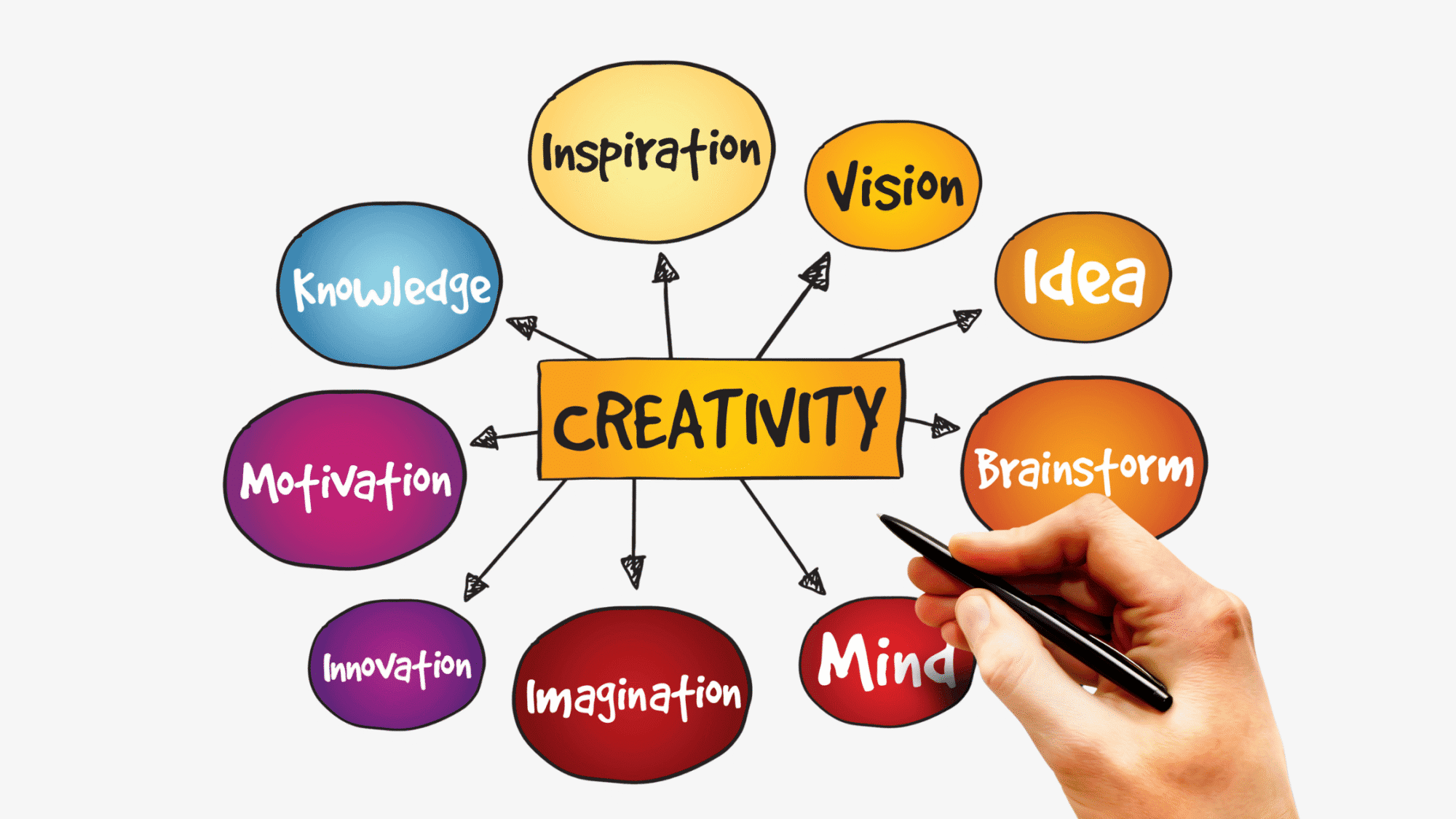 AI and creative strategy